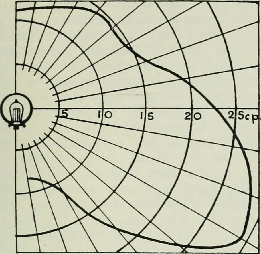 An illustration from Light and lighting, 1908, leaf 442