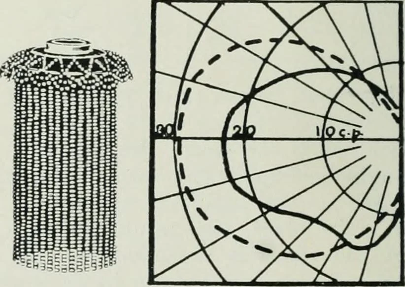 An illustration from Light and lighting, 1908, leaf 443