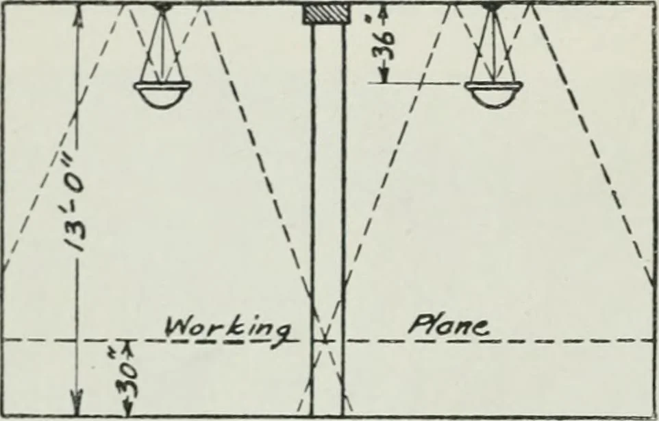 An illustration from Light and lighting, 1908, leaf 49