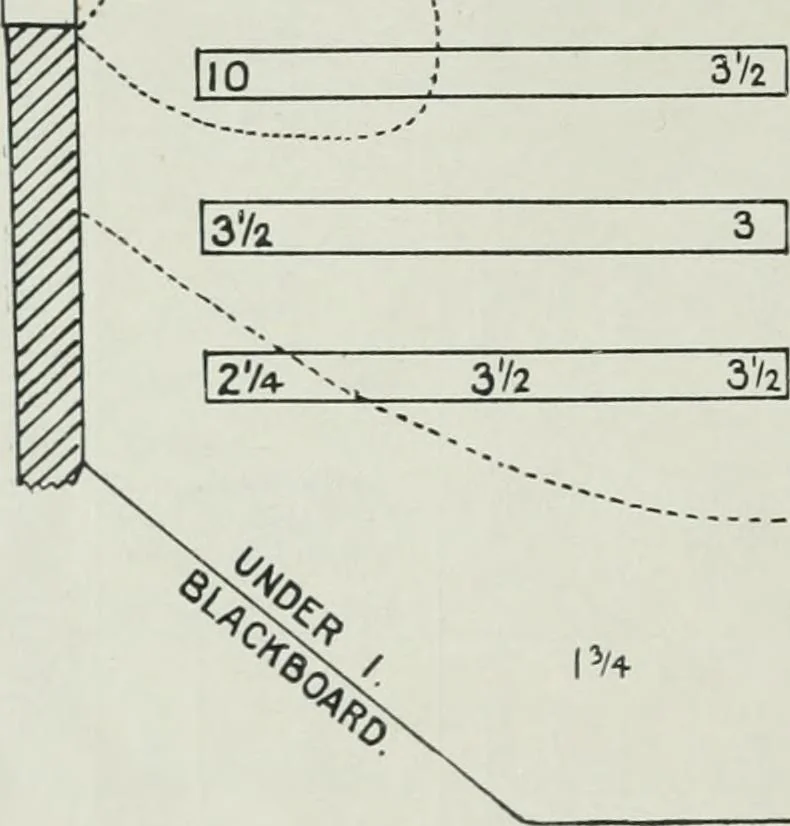 An illustration from Light and lighting, 1908, leaf 515