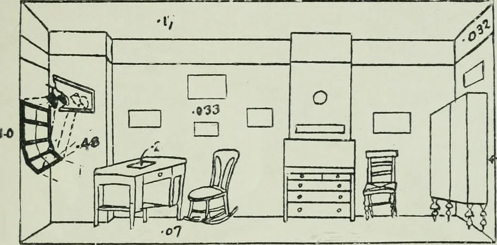 An illustration from Light and lighting, 1908, leaf 526
