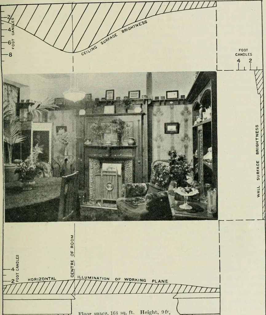 An illustration from Light and lighting, 1908, leaf 58