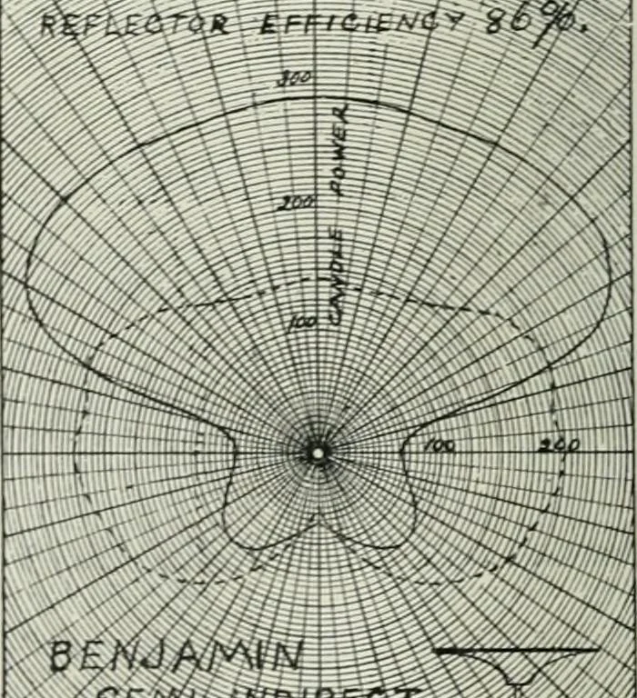 An illustration from Light and lighting, 1908, leaf 59