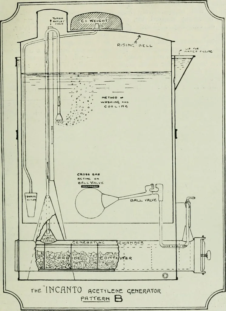 An illustration from Light and lighting, 1908, leaf 82