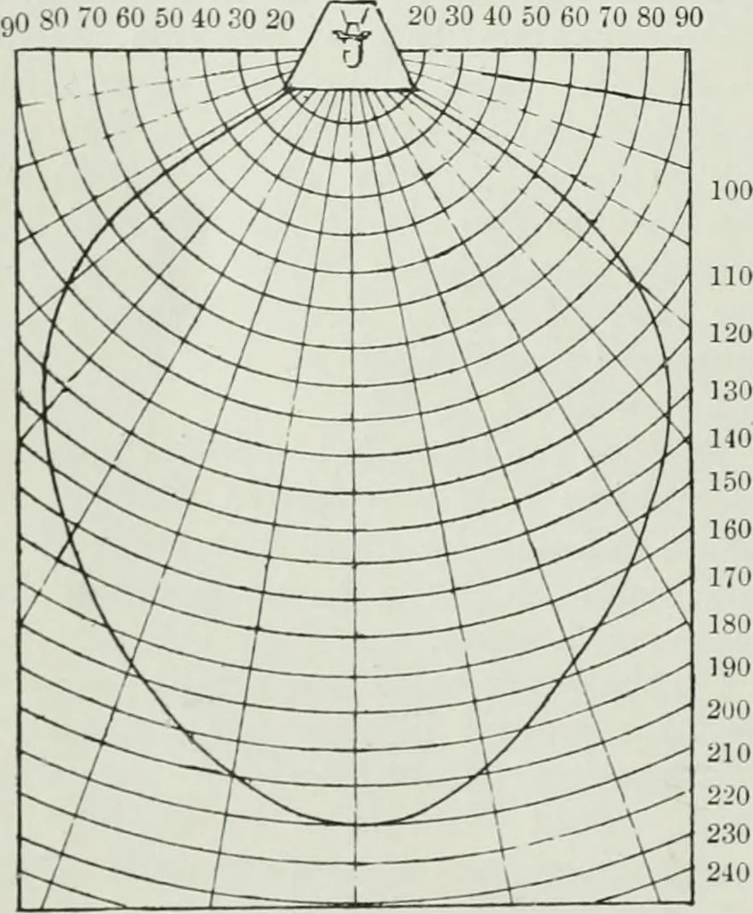 An illustration from Light and lighting, 1908, leaf 93