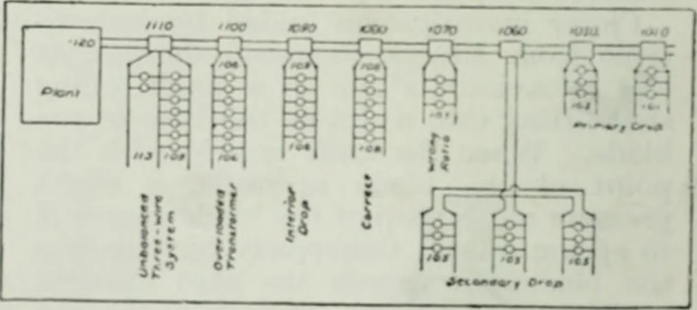 An illustration from Light and lighting, 1908, leaf 187
