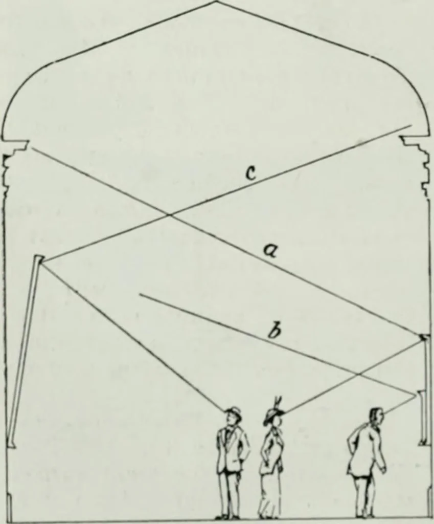 An illustration from Light and lighting, 1908, leaf 197