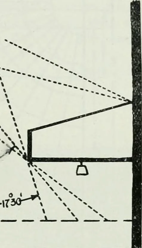 An illustration from Light and lighting, 1908, leaf 214