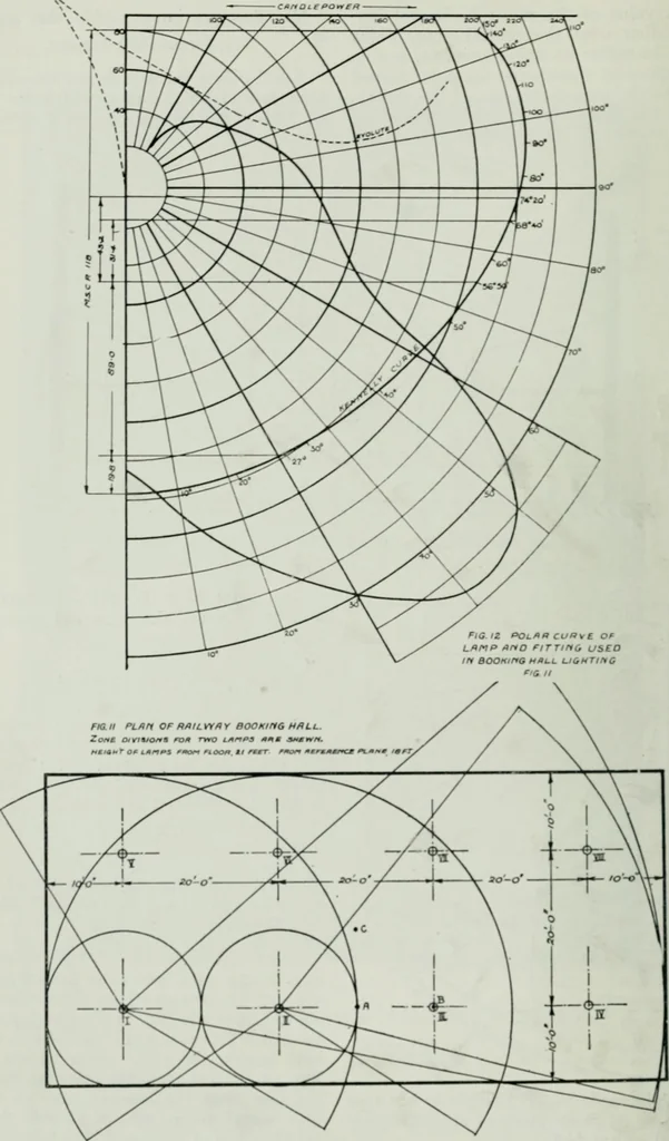 An illustration from Light and lighting, 1908, leaf 215