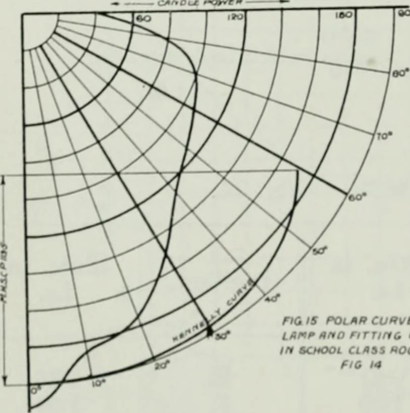 An illustration from Light and lighting, 1908, leaf 219
