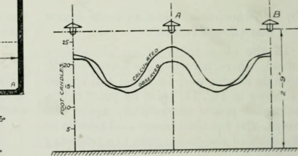 An illustration from Light and lighting, 1908, leaf 219