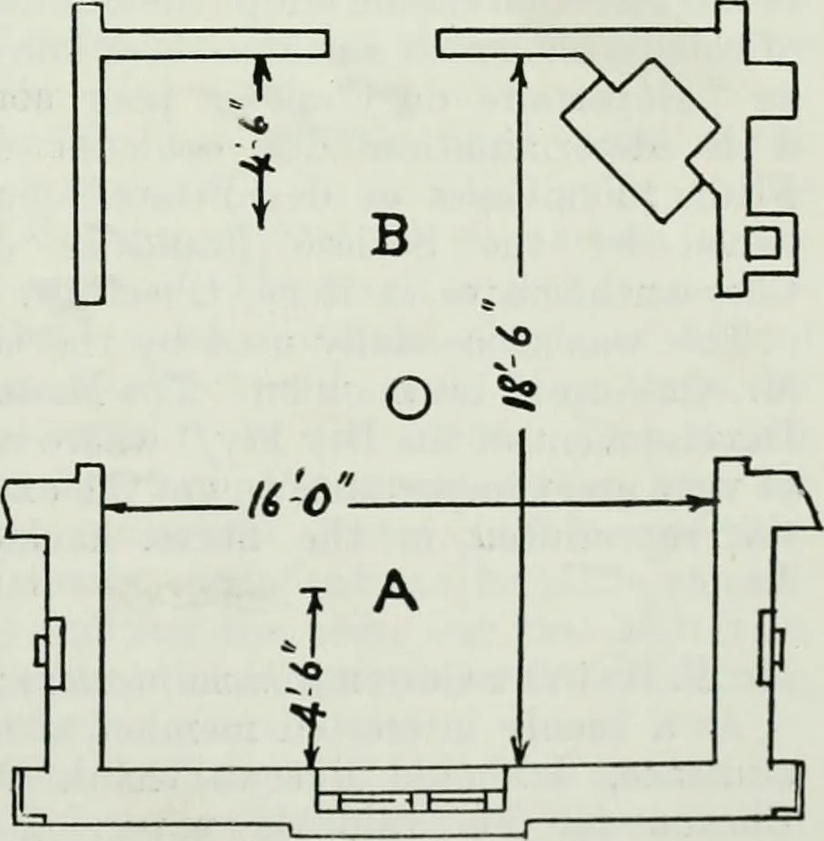 An illustration from Light and lighting, 1908, leaf 254