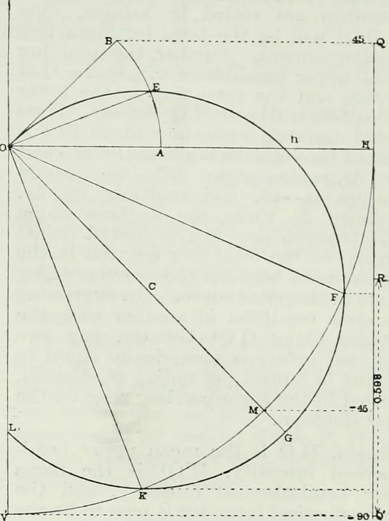 An illustration from Light and lighting, 1908, leaf 258