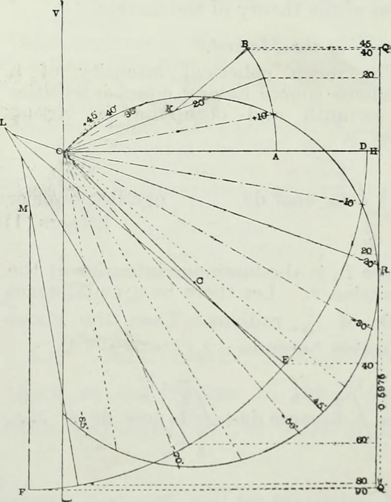 An illustration from Light and lighting, 1908, leaf 258