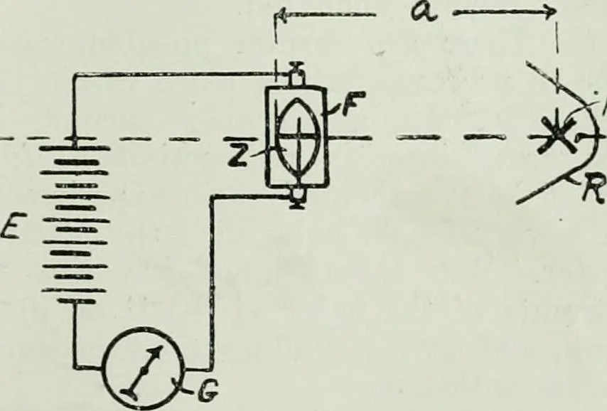 An illustration from Light and lighting, 1908, leaf 314