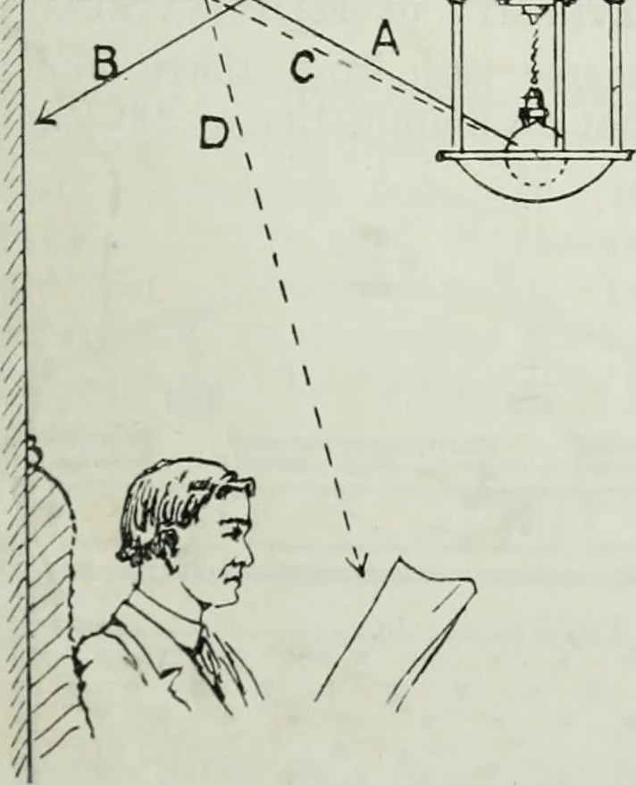 An illustration from Light and lighting, 1908, leaf 318