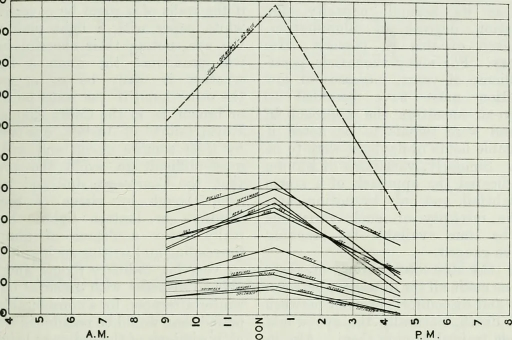 An illustration from Light and lighting, 1908, leaf 32