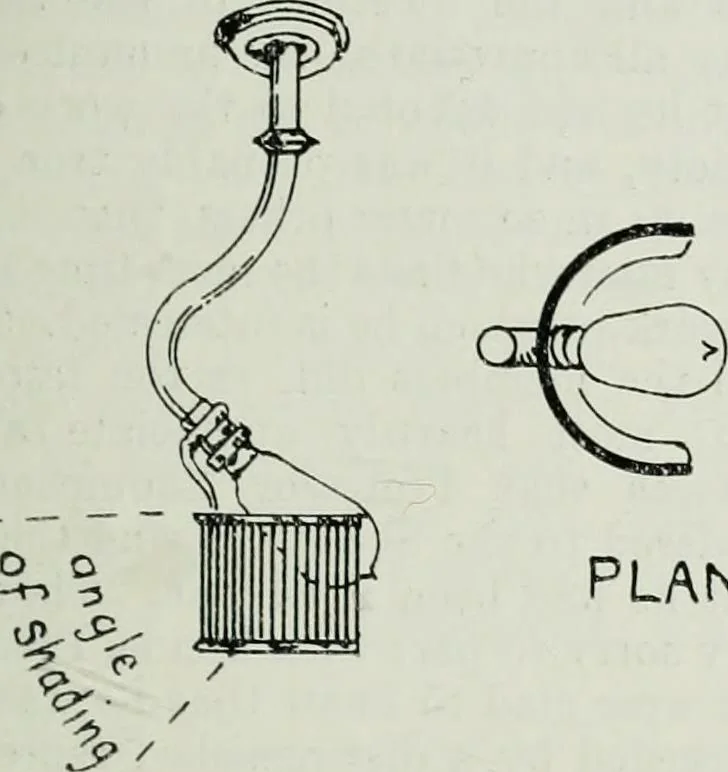 An illustration from Light and lighting, 1908, leaf 320