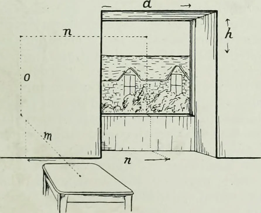An illustration from Light and lighting, 1908, leaf 376