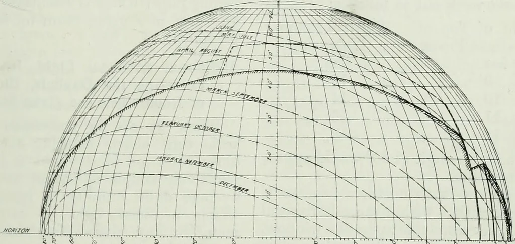 An illustration from Light and lighting, 1908, leaf 40