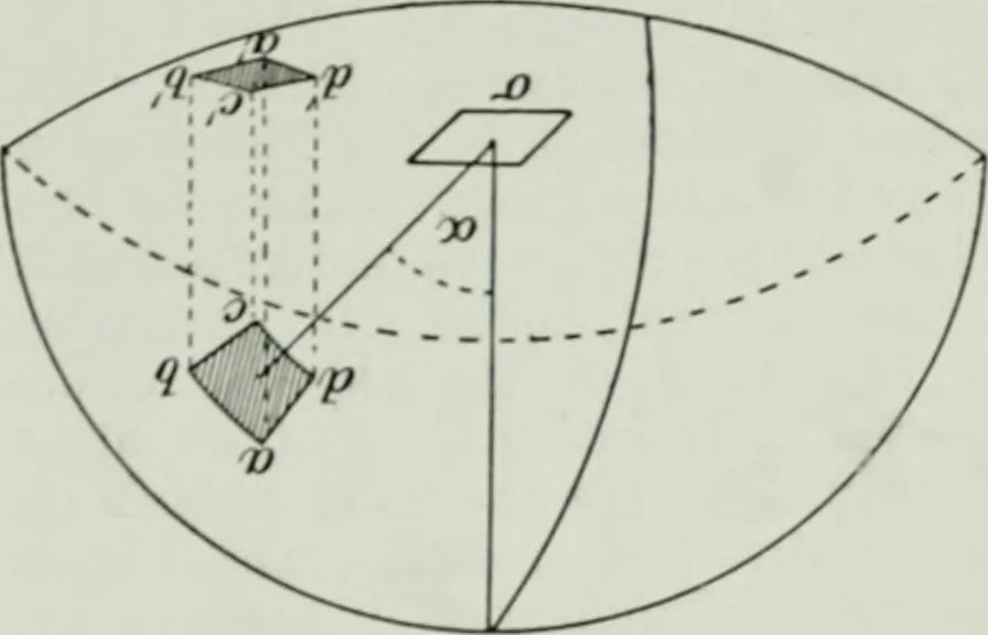 An illustration from Light and lighting, 1908, leaf 455