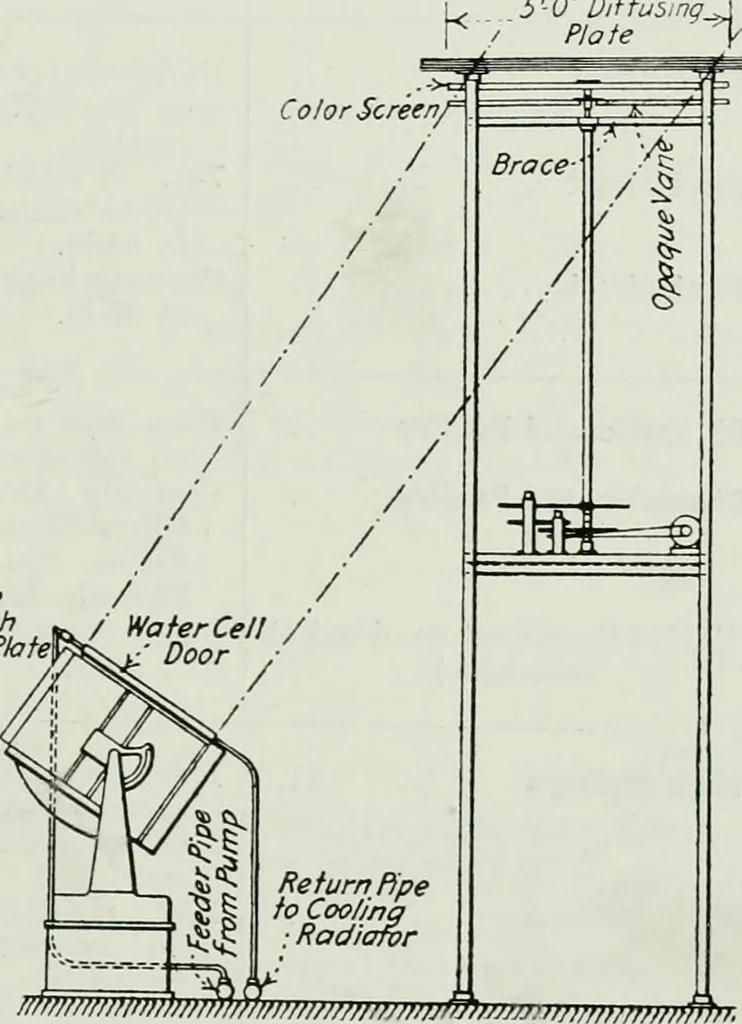 An illustration from Light and lighting, 1908, leaf 490