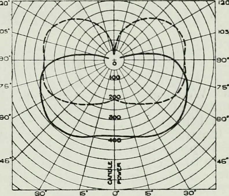An illustration from Light and lighting, 1908, leaf 516