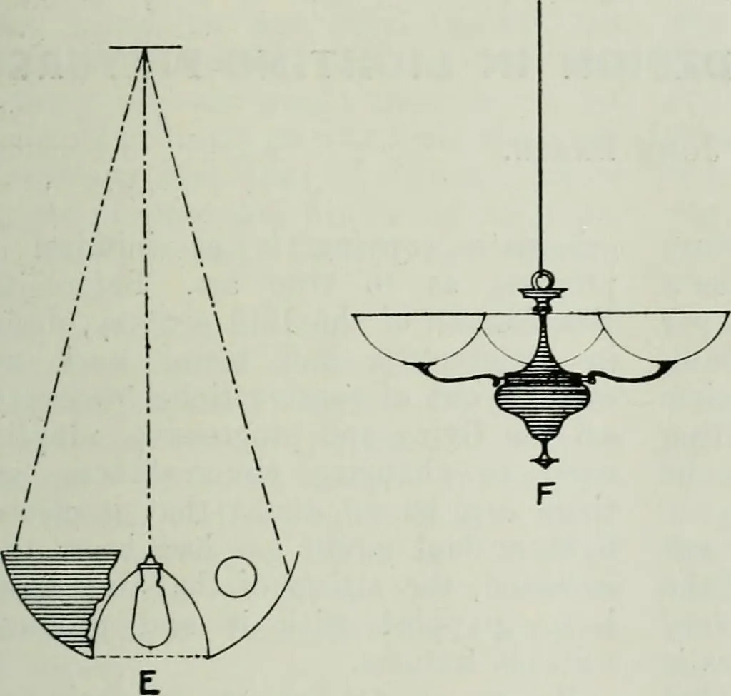 An illustration from Light and lighting, 1908, leaf 126