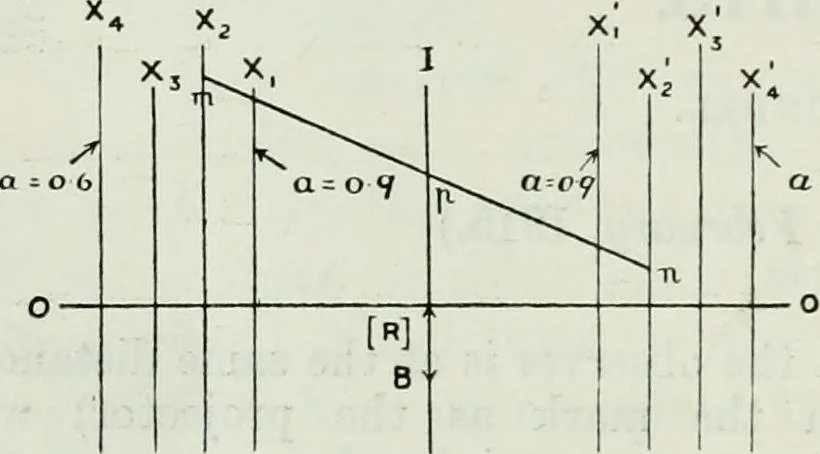 An illustration from Light and lighting, 1908, leaf 161