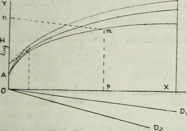 An illustration from Light and lighting, 1908, leaf 162
