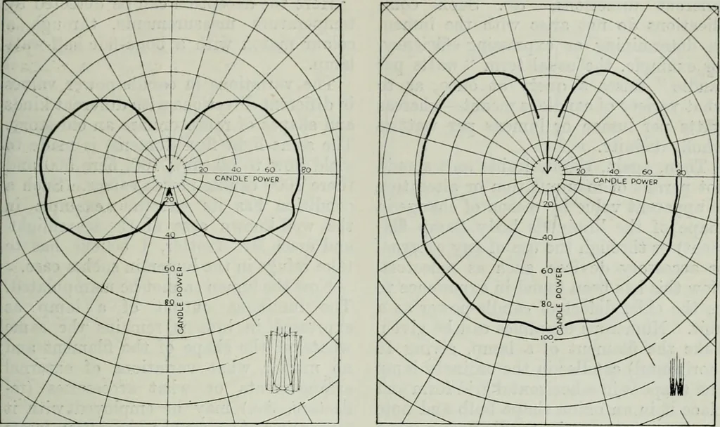 An illustration from Light and lighting, 1908, leaf 176