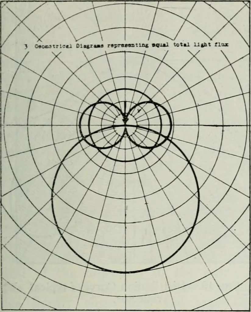 An illustration from Light and lighting, 1908, leaf 178