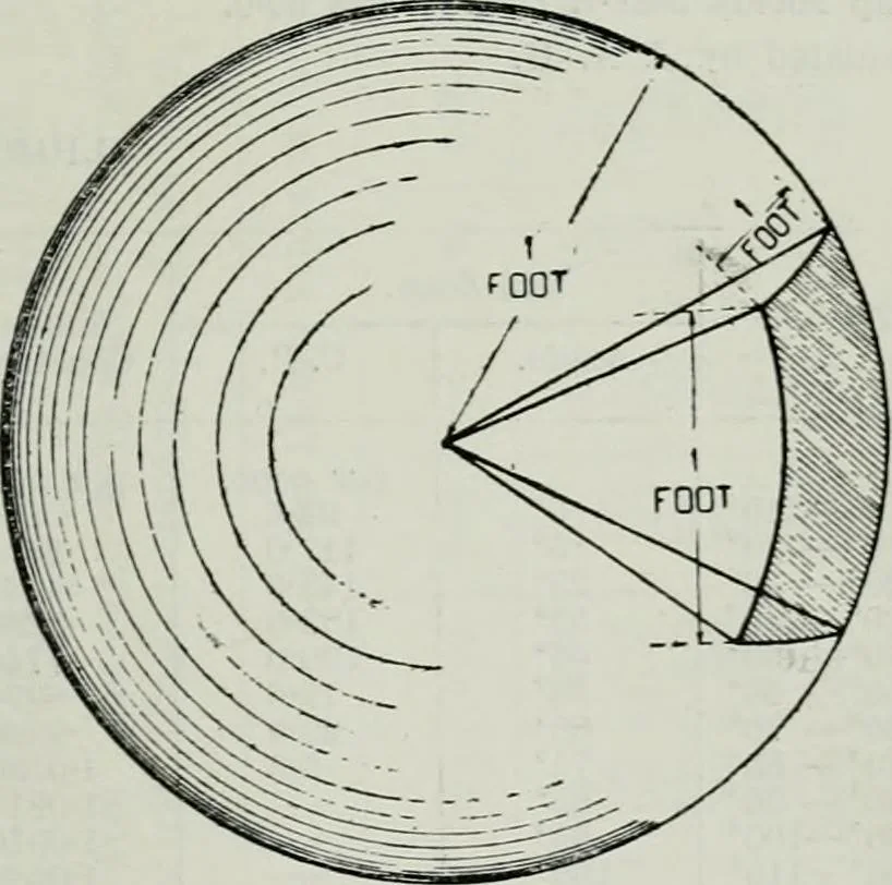 An illustration from Light and lighting, 1908, leaf 178