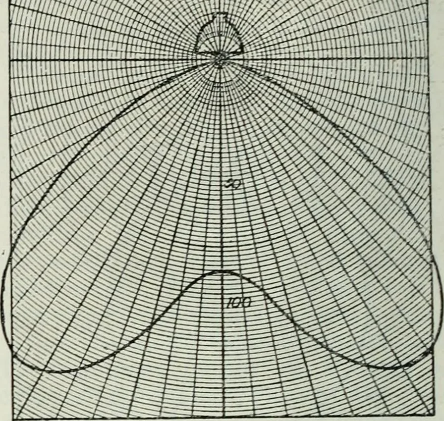 An illustration from Light and lighting, 1908, leaf 179