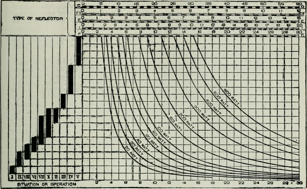 An illustration from Light and lighting, 1908, leaf 196