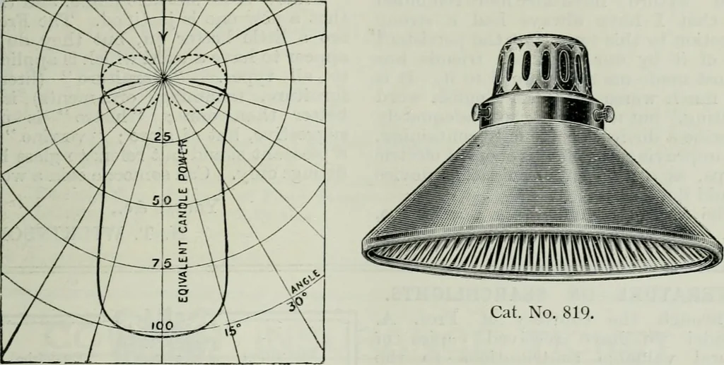 An illustration from Light and lighting, 1908, leaf 242