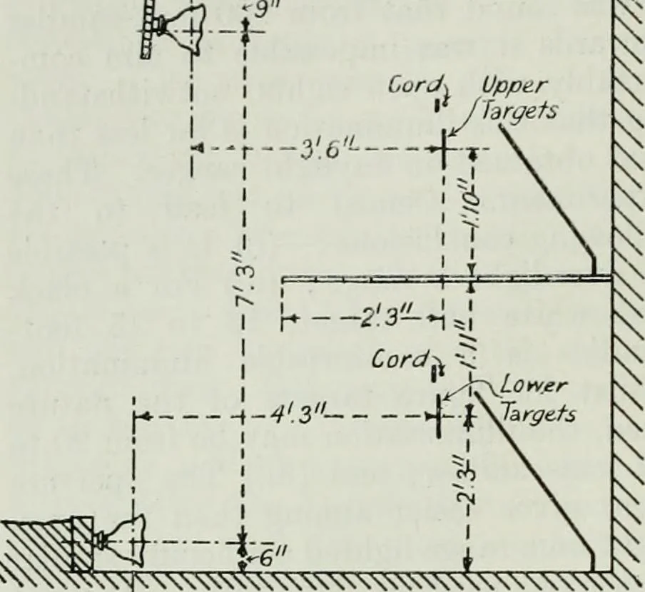 An illustration from Light and lighting, 1908, leaf 265