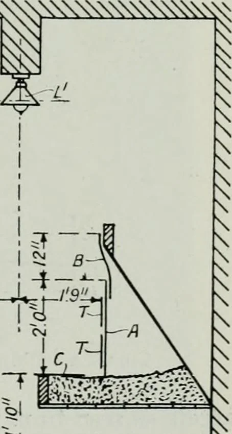 An illustration from Light and lighting, 1908, leaf 266