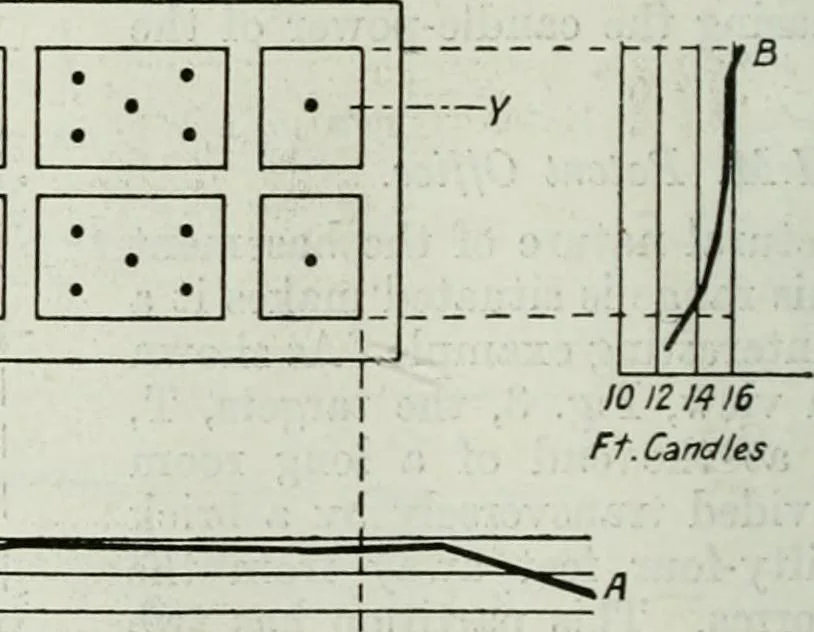 An illustration from Light and lighting, 1908, leaf 267