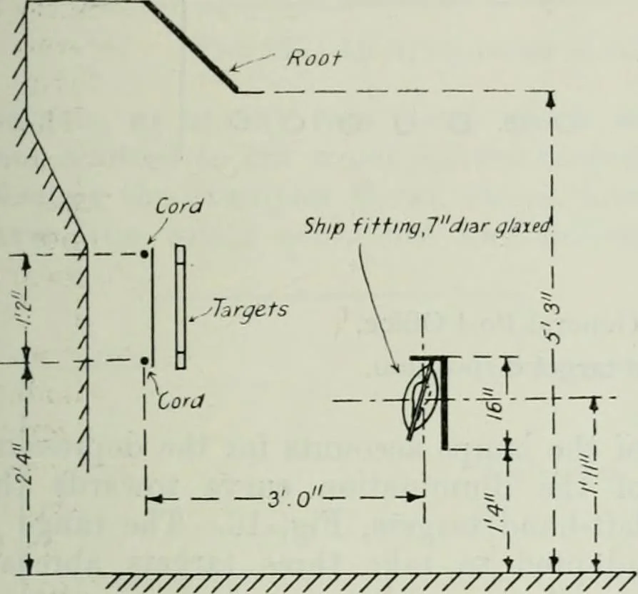 An illustration from Light and lighting, 1908, leaf 270