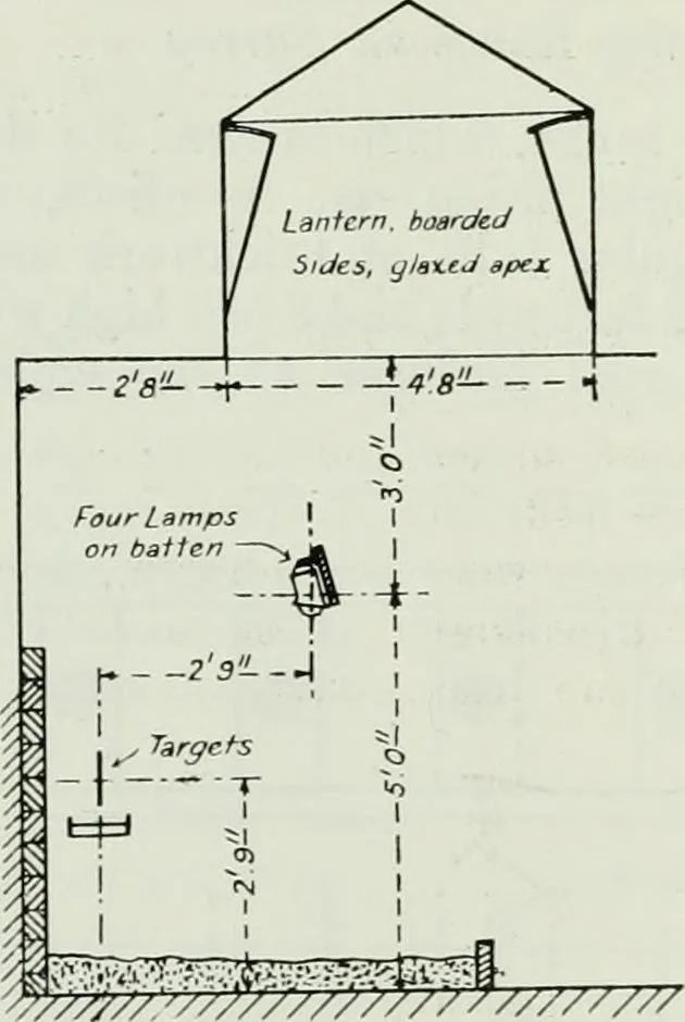 An illustration from Light and lighting, 1908, leaf 271