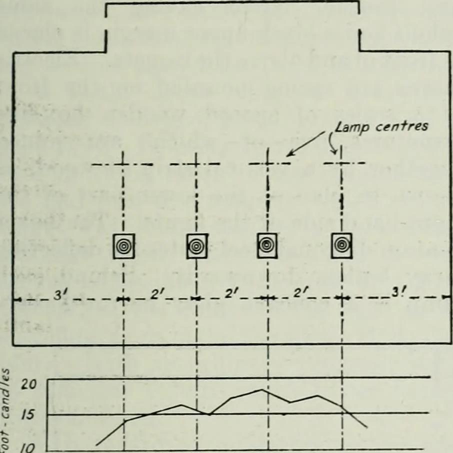An illustration from Light and lighting, 1908, leaf 272