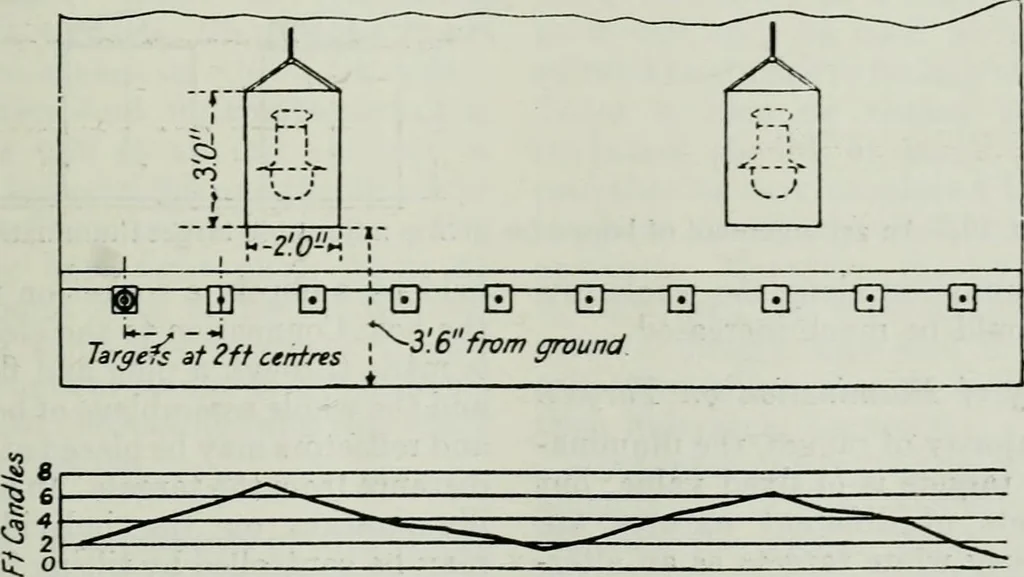 An illustration from Light and lighting, 1908, leaf 272