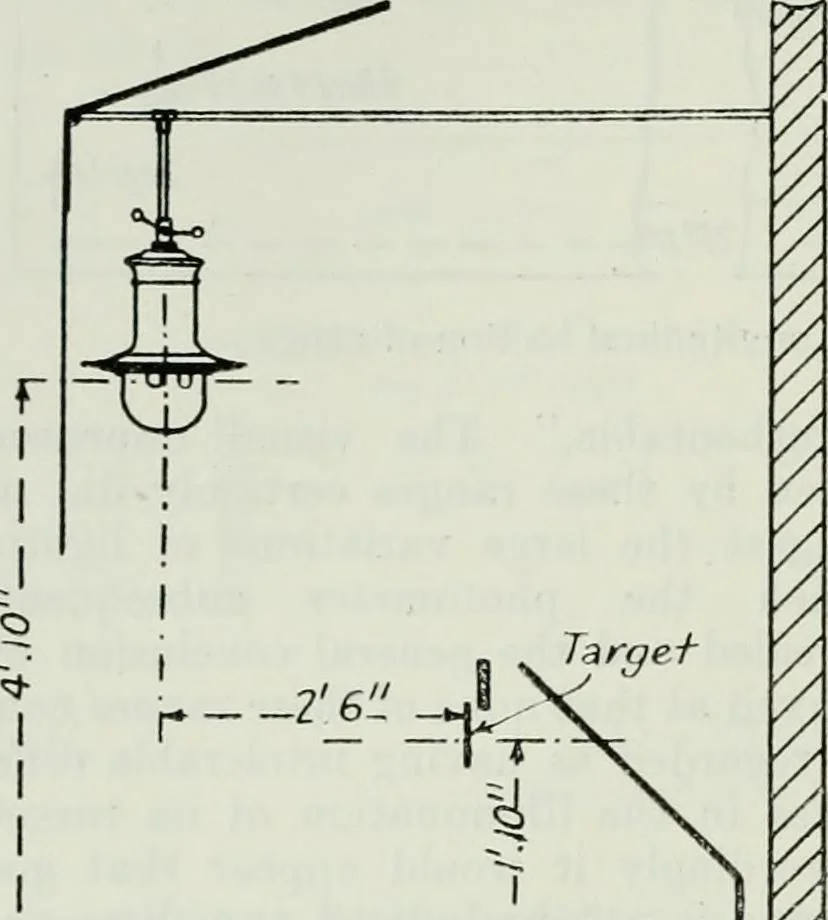 An illustration from Light and lighting, 1908, leaf 273