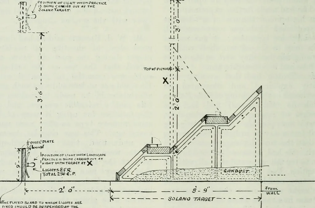An illustration from Light and lighting, 1908, leaf 277
