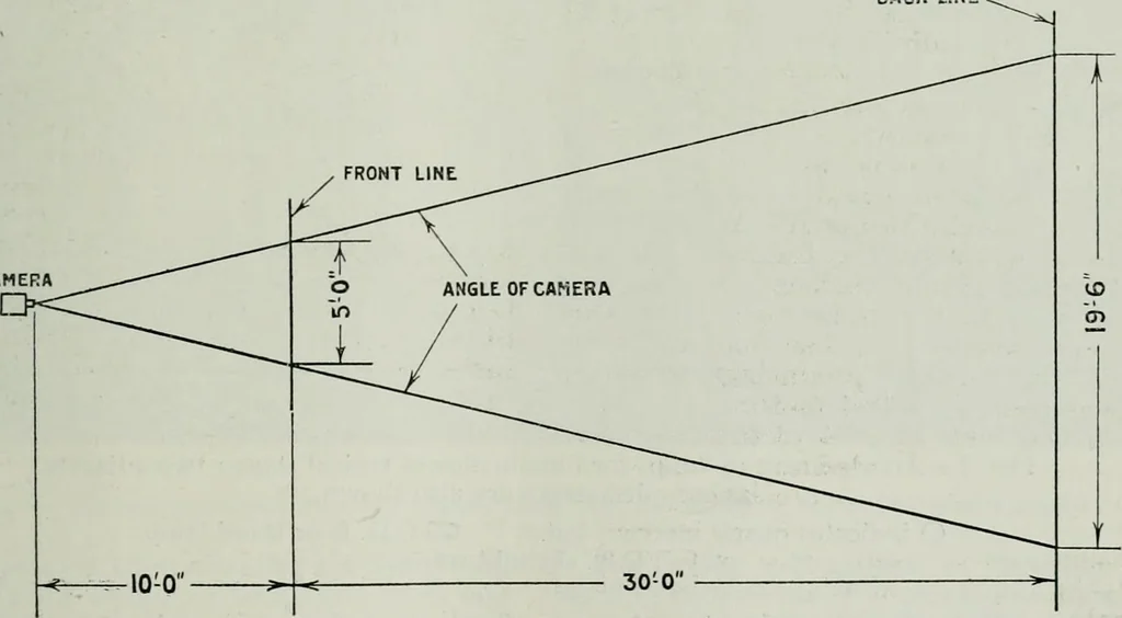An illustration from Light and lighting, 1908, leaf 292