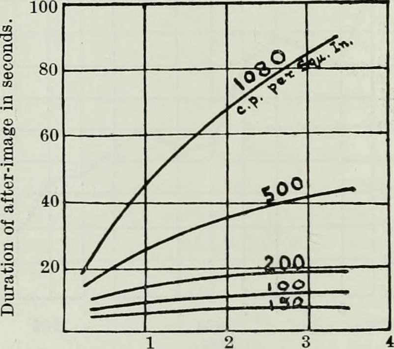 An illustration from Light and lighting, 1908, leaf 305