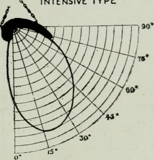 An illustration from Light and lighting, 1908, leaf 40