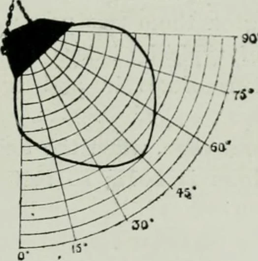 An illustration from Light and lighting, 1908, leaf 40