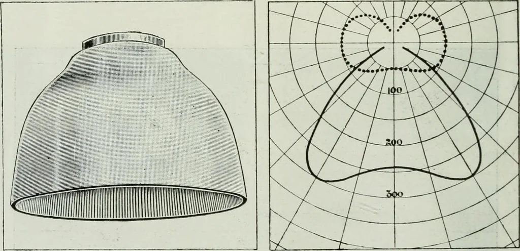 An illustration from Light and lighting, 1908, leaf 405